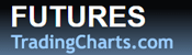 Arabica Futures